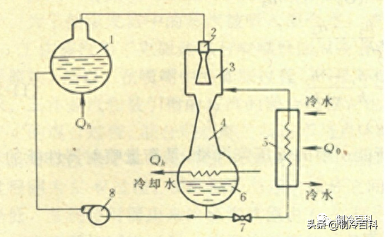 電子制冷原理介紹(六種制冷方式有哪些)